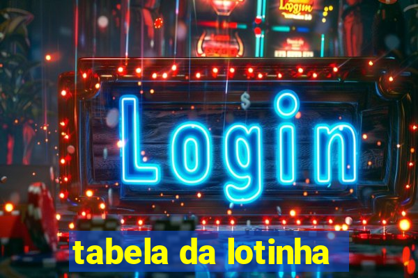 tabela da lotinha